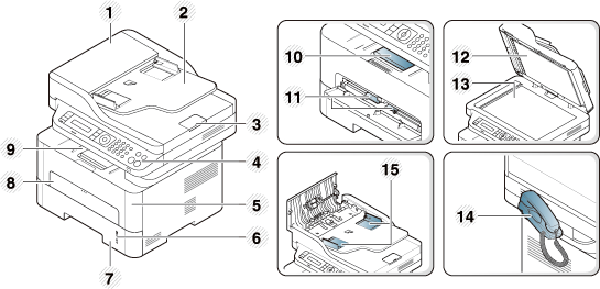 Machine overview
